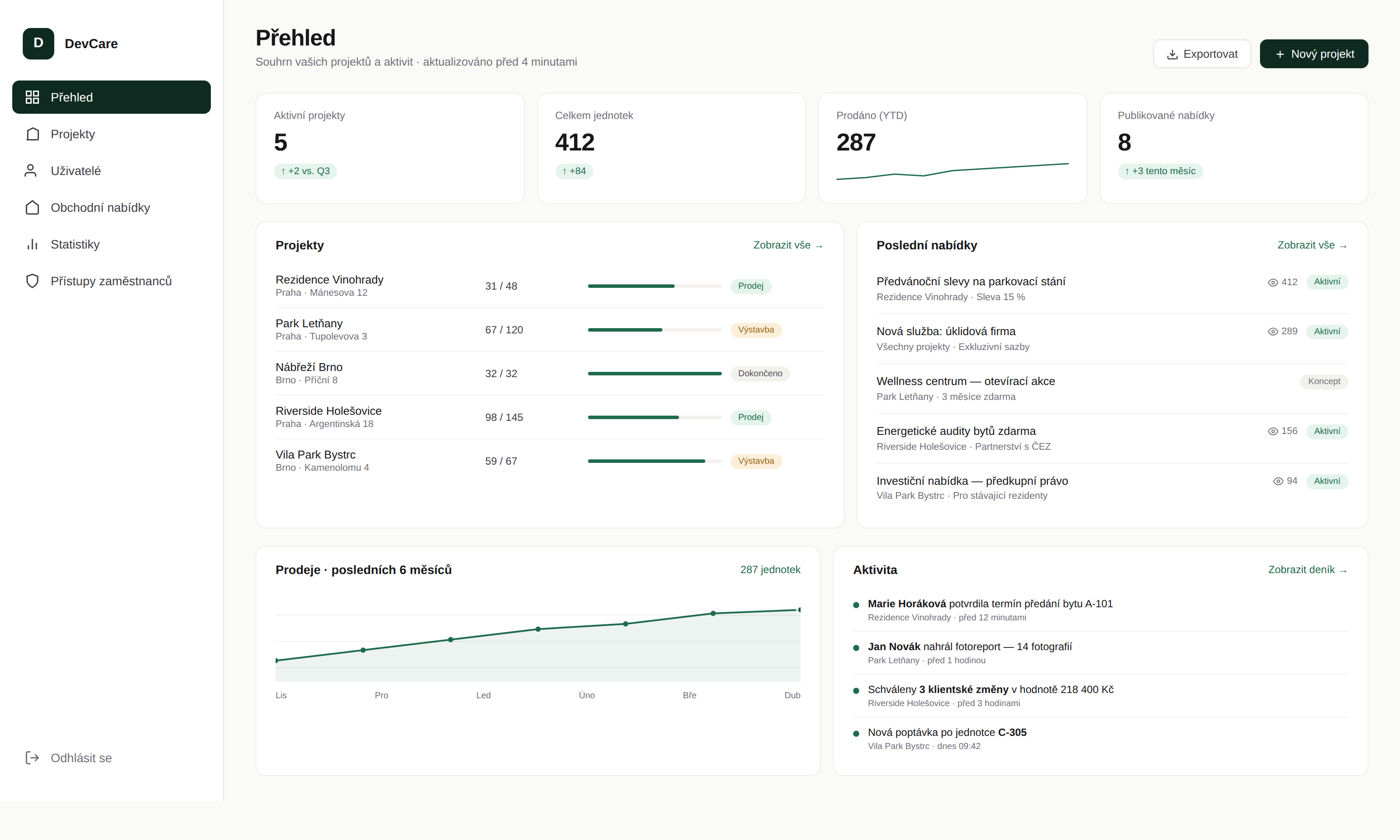 devCare admin — přehled SVJ s aktivitami a rezidenty